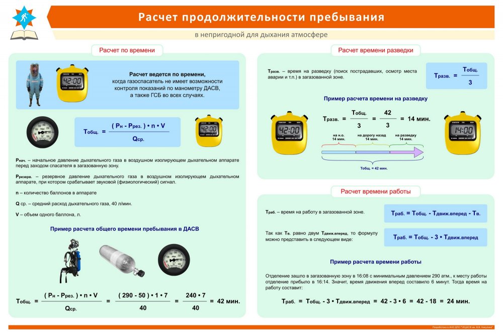 Расчет Длительность пребывания койки. Средняя Длительность пребывания формула.