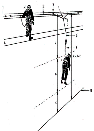 Горизонтальная высота. Схема крепления страховочной привязи к анкерной линии. Натяжение анкерной линии схема. Запас высоты на анкерной линии. Способ привязи анкерной точки на горизонтальную опору.