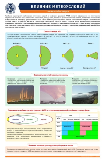 ВЛИЯНИЕ МЕТЕОУСЛОВИЙ НА МАСШТАБЫ АВАРИИ