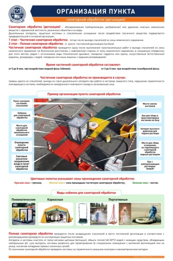 ОРГАНИЗАЦИЯ ПУНКТА ДЕГАЗАЦИИ