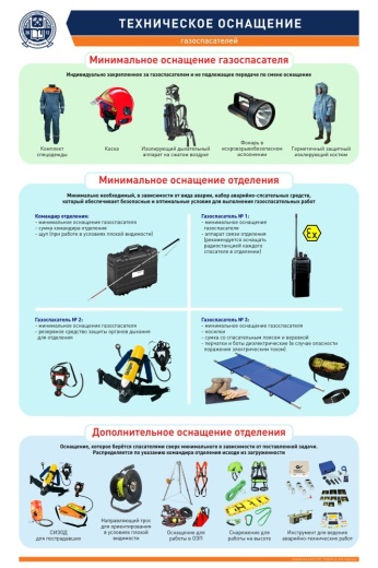 ТЕХНИЧЕСКОЕ ОСНАЩЕНИЕ ГАЗОСПАСАТЕЛЕЙ