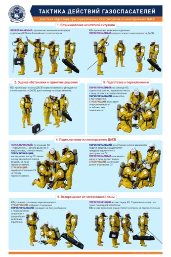 ТАКТИКА ДЕЙСТВИЙ ГАЗОСПАСАТЕЛЕЙ. ДЕЙСТВИЯ ОТДЕЛЕНИЯ ПРИ ПЕРЕКЛЮЧЕНИИ ГАЗОСПАСАТЕЛЯ ИЗ НЕИСПРАВНОГО ДАСВ