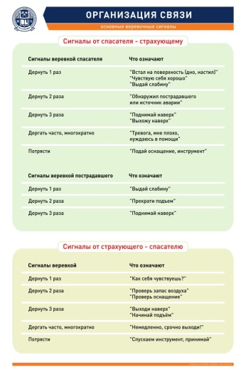 ОРГАНИЗАЦИЯ СВЯЗИ - ВЕРЁВОЧНЫЕ СИГНАЛЫ