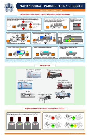МАРКИРОВКА ТРАНСПОРТНЫХ СРЕДСТВ, ПЕРЕВОЗЯЩИХ ОПАСНЫЕ ГРУЗЫ