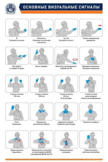 ОСНОВНЫЕ ВИЗУАЛЬНЫЕ СИГНАЛЫ