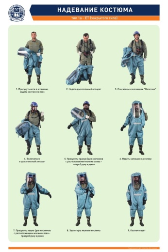 НАДЕВАНИЕ КОСТЮМА ЗАКРЫТОГО ТИПА