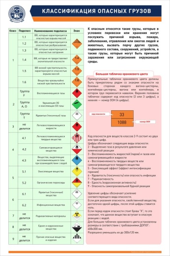 КЛАССИФИКАЦИЯ ОПАСНЫХ ГРУЗОВ