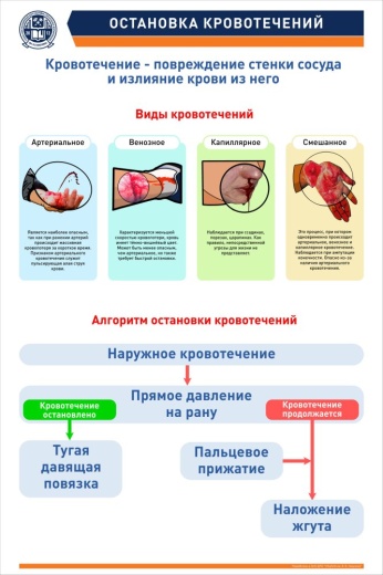 МЕДИЦИНА. ОСТАНОВКА КРОВОТЕЧЕНИЙ