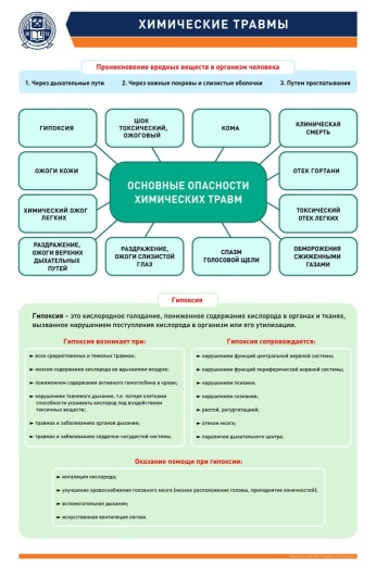 ХИМИЧЕСКИЕ ТРАВМЫ