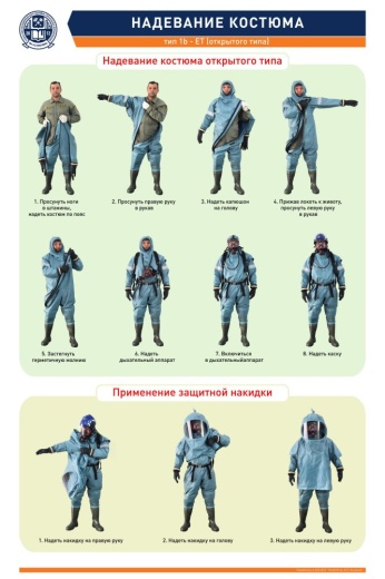 НАДЕВАНИЕ КОСТЮМА ОТКРЫТОГО ТИПА